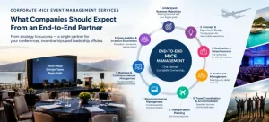 Corporate MICE event management end-to-end partner showcasing outdoor conference setup and planning workflow graphic