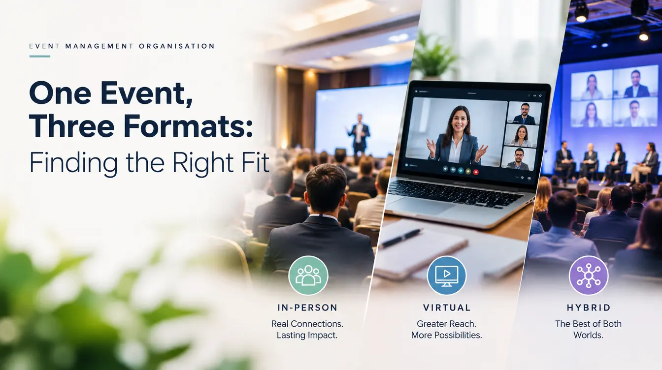 Comparison of corporate event formats showing in-person, virtual, and hybrid options for event management planning.